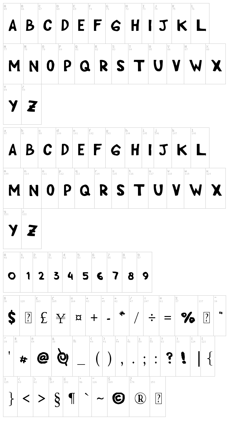 Cipp Hand font map
